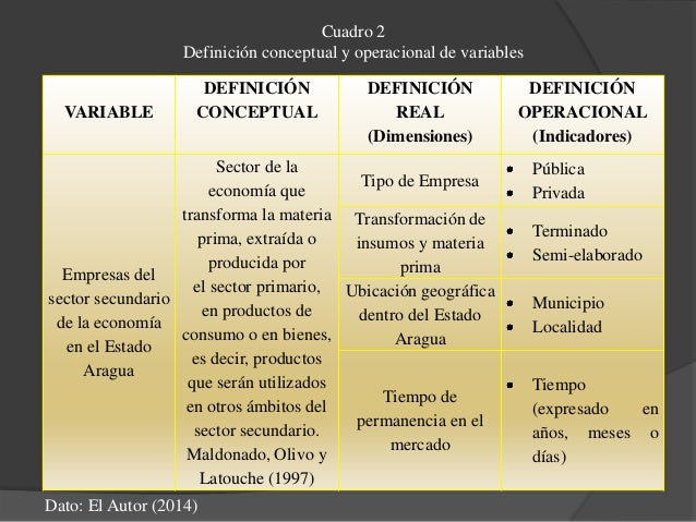 Hipotesis y variables