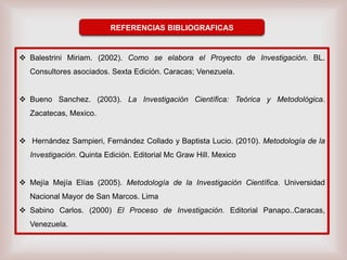 REFERENCIAS BIBLIOGRAFICAS

 Balestrini Miriam. (2002). Como se elabora el Proyecto de Investigación. BL.
Consultores asociados. Sexta Edición. Caracas; Venezuela.

 Bueno Sanchez. (2003). La Investigación Científica: Teórica y Metodológica.

Zacatecas, Mexico.
 Hernández Sampieri, Fernández Collado y Baptista Lucio. (2010). Metodología de la
Investigación. Quinta Edición. Editorial Mc Graw Hill. Mexico

 Mejía Mejía Elías (2005). Metodología de la Investigación Científica. Universidad
Nacional Mayor de San Marcos. Lima
 Sabino Carlos. (2000) El Proceso de Investigación. Editorial Panapo..Caracas,
Venezuela.

 