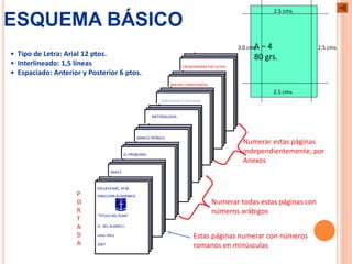 CRONOGRAMA EJECUCION
ESQUEMA BÁSICO
MATRIZ CONSISTENCIA
BIBLIOGRAFIA REVISADA
METODOLOGIA
Numerar todas estas páginas con
números arábigos
Estas páginas numerar con números
romanos en minúsculas
Numerar estas páginas
independientemente, por
Anexos
MARCO TEÓRICO
EL PROBLEMA
INDICE
P
O
R
T
A
D
A
ESCUELA NAC. M.M.
DIRECCIÓN ACADÉMICA
“TITULO DEL PLAN”
JC. DEL ALAMO C.
Lima -Perú
2007
• Tipo de Letra: Arial 12 ptos.
• Interlineado: 1,5 líneas
• Espaciado: Anterior y Posterior 6 ptos.
A – 4
80 grs.
2.5 cms.
2.5 cms.
2.5 cms.
3.0 cms.
 