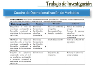 Trabajo de Investigación
Cuadro de Operacionalización de Variables

 