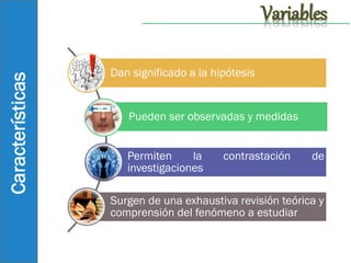 Características

Variables
Dan significado a la hipótesis

Pueden ser observadas y medidas
Permiten
la
investigaciones

contrastación

de

Surgen de una exhaustiva revisión teórica y
comprensión del fenómeno a estudiar

 