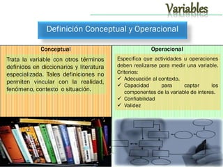 Variables
Definición Conceptual y Operacional
Conceptual

Operacional

Trata la variable con otros términos
definidos en diccionarios y literatura
especializada. Tales definiciones no
permiten vincular con la realidad,
fenómeno, contexto o situación.

Especifica que actividades u operaciones
deben realizarse para medir una variable.
Criterios:
 Adecuación al contexto.
 Capacidad
para
captar
los
componentes de la variable de interes.
 Confiabilidad
 Validez

 