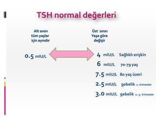 Alt sınırı   Üst sınırı
  tüm yaşlar     Yaşa göre
  için aynıdır    değişir



0.5 mIU/L          4 mIU/L Sağlıklı erişkin
                   6 mIU/L 70-79 yaş
                   7.5 mIU/L 80 yaş üzeri
                   2.5 mIU/L gebelik 1. trimester
                   3.0 mIU/L gebelik 2.-3. trimester
 