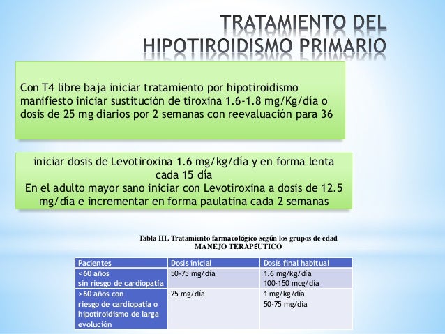 Hipotiroidismo Hipotiroidismo
