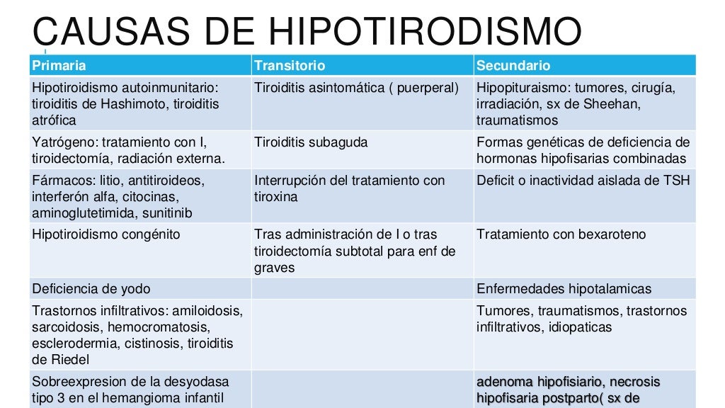 Diferencias Entre Hipertiroidismo E Hipotiroidismo Imagenes Y Cuadros