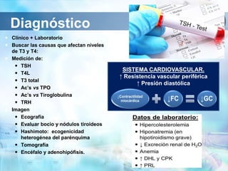 Diagnóstico
 Clínico + Laboratorio
 Buscar las causas que afectan niveles
de T3 y T4:
 Medición de:
 TSH
 T4L
 T3 total
 Ac’s vs TPO
 Ac’s vs Tiroglobulina
 TRH
 Imagen
 Ecografía
 Evaluar bocio y nódulos tiroideos
 Hashimoto: ecogenicidad
heterogénea del parénquima
 Tomografía
 Encéfalo y adenohipófisis.
SISTEMA CARDIOVASCULAR.
↑ Resistencia vascular periférica
↑ Presión diastólica
 