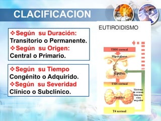 CLACIFICACION
Según su Tiempo
Congénito o Adquirido.
Según su Severidad
Clínico o Subclínico.
Según su Duración:
Transitorio o Permanente.
Según su Origen:
Central o Primario.
 