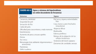 Manifestaciones clínicas
 