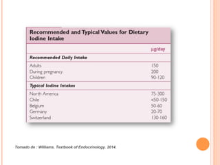 Tomado de : Williams. Textbook of Endocrinology. 2014.	
  
 