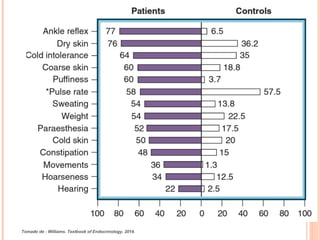 Tomado de : Williams. Textbook of Endocrinology. 2014.	
  
 