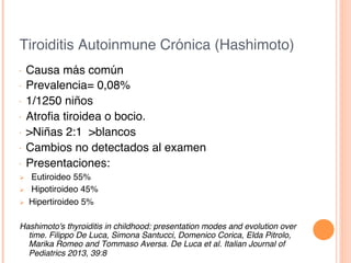 Tiroiditis Autoinmune Crónica (Hashimoto)!
•  Causa más común!
•  Prevalencia= 0,08% !
•  1/1250 niños!
•  Atroﬁa tiroidea o bocio.!
•  >Niñas 2:1 >blancos!
•  Cambios no detectados al examen!
•  Presentaciones:!
Ø  Eutiroideo 55%!
Ø  Hipotiroideo 45%!
Ø  Hipertiroideo 5%!
Hashimoto's thyroiditis in childhood: presentation modes and evolution over
time. Filippo De Luca, Simona Santucci, Domenico Corica, Elda Pitrolo,
Marika Romeo and Tommaso Aversa. De Luca et al. Italian Journal of
Pediatrics 2013, 39:8!
 