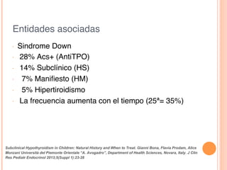 Entidades asociadas!
•  Sindrome Down!
•  28% Acs+ (AntiTPO)!
•  14% Subclínico (HS)!
•  7% Maniﬁesto (HM)!
•  5% Hipertiroidismo!
•  La frecuencia aumenta con el tiempo (25ª= 35%)!
Subclinical Hypothyroidism in Children: Natural History and When to Treat. Gianni Bona, Flavia Prodam, Alice
Monzani Università del Piemonte Orientale “A. Avogadro”, Department of Health Sciences, Novara, Italy. J Clin
Res Pediatr Endocrinol 2013;5(Suppl 1):23-28	
  
 