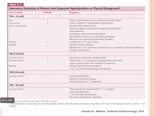 Tomado de : Williams. Textbook of Endocrinology. 2014.	
  
 