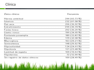 ClínicaCasi imposible diagnosticarlo por clínica en el Recién Nacido. Solo un 5% de los pacientes atirósicos (sin tejido  Tiroideo funcional) pueden ser sospechosos por sus manifestaciones clínicas. Gestación mayor de 42 semanas