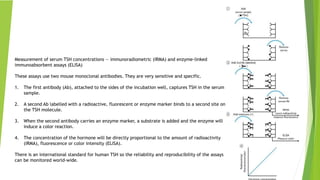Measurement of serum TSH concentrations — immunoradiometric (IRMA) and enzyme-linked
immunoabsorbent assays (ELISA)
These assays use two mouse monoclonal antibodies. They are very sensitive and specific.
1. The first antibody (Ab), attached to the sides of the incubation well, captures TSH in the serum
sample.
2. A second Ab labelled with a radioactive, fluorescent or enzyme marker binds to a second site on
the TSH molecule.
3. When the second antibody carries an enzyme marker, a substrate is added and the enzyme will
induce a color reaction.
4. The concentration of the hormone will be directly proportional to the amount of radioactivity
(IRMA), fluorescence or color intensity (ELISA).
There is an international standard for human TSH so the reliability and reproducibility of the assays
can be monitored world-wide.
 