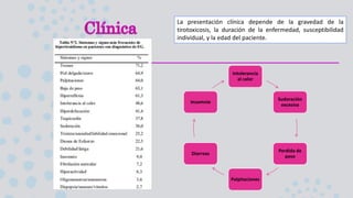 La presentación clínica depende de la gravedad de la
tirotoxicosis, la duración de la enfermedad, susceptibilidad
individual, y la edad del paciente.
Intolerancia
al calor
Sudoración
excesiva
Perdida de
peso
Palpitaciones
Diarreas
Insomnio
 