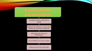 Tiroidectomía subtotal o
total
Destreza del medico y cuanto de la
tiroides fue sometida a ablación
Administración fármacos
antitiroideaos
Disponibilidad de yodo en dieta
Infiltración linfocítica del tejido
 