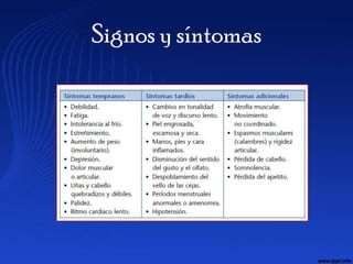 Signos y síntomas
 