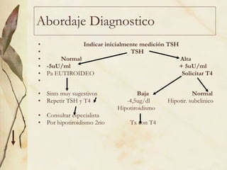 Abordaje Diagnostico Indicar inicialmente medición TSH   TSH Normal   Alta -5uU/ml   + 5uU/ml Pa EUTIROIDEO   Solicitar T4   Sints muy sugestivos   Baja     Normal Repetir TSH y T4   -4,5ug/dl   Hipotir. subclinico   Hipotiroidismo Consultar especialista Por hipotiroidismo 2rio  Tx con T4 