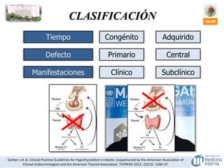 CLASIFICACIÓN
Congénito Adquirido
Primario Central
Clínico Subclínico
Tiempo
Defecto
Manifestaciones
Garber J et al. Clinical Practice Guidelines for Hypothyroidism in Adults: Cosponsored by the American Association of
Clinical Endocrinologists and the American Thyroid Association. THYROID 2012; 22(12): 1200-37.
 