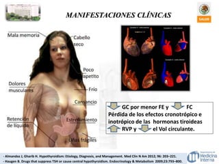 MANIFESTACIONES CLÍNICAS
- Almandoz J, Gharib H. Hypothyroidism: Etiology, Diagnosis, and Management. Med Clin N Am 2012; 96: 203–221.
- Haugen B. Drugs that suppress TSH or cause central hypothyroidism. Endocrinology & Metabolism 2009;23:793–800.
GC por menor FE y FC
Pérdida de los efectos cronotrópico e
inotrópico de las hormonas tiroideas
RVP y el Vol circulante.
 