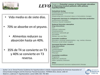 LEVOTIROXINA
• Vida media es de siete días.
• 70% se absorbe en el yeyuno.
• Alimentos reducen su
absorción hasta un 40%.
• 35% de T4 se convierte en T3
y 40% se convierte en T3
reversa.
- Garber J et al. Clinical Practice Guidelines for Hypothyroidism in Adults: Cosponsored by the American Association of
Clinical Endocrinologists and the American Thyroid Association. THYROID 2012; 22(12): 1200-37.
- Roberts C, Ladenson P. Hypothyroidism. Lancet 2004; 363: 793–803
 