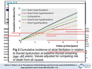 - Selmer C, Olesen J, et al. The spectrum of thyroid disease and risk of new onset atrial fibrillation: a
large population cohort study. BMJ 2012;345: 1-12
 