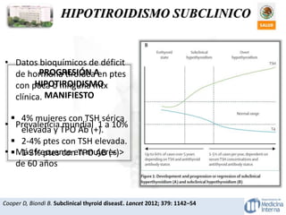 HIPOTIROIDISMO SUBCLINICO
Cooper D, Biondi B. Subclinical thyroid diseasE. Lancet 2012; 379: 1142–54
• Datos bioquímicos de déficit
de hormona tiroidea en ptes
con poca o ninguna mtx
clínica.
• Prevalencia mundial 1 a 10%
• Más frecuente en mujeres >
de 60 años
PROGRESIÓN A
HIPOTIROIDISMO
MANIFIESTO
 4% mujeres con TSH sérica
elevada y TPO Ab (+).
 2-4% ptes con TSH elevada.
 1-3% ptes con TPO AB (+)
 