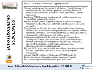 HIPOTIROIDISMO
SUBCLINICO
Cooper D, Biondi B. Subclinical thyroid diseasE. Lancet 2012; 379: 1142–54
 