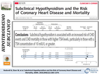 HIPOTIROIDISMO
SUBCLINICO
Rodondi N, Elzen W, et al. Subclinical Hypothyroidism and the Risk of Coronary Heart Disease and
Mortality. JAMA. 2010;304(12):1365-1374.
 