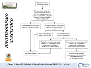 HIPOTIROIDISMO
SUBCLINICO
Cooper D, Biondi B. Subclinical thyroid diseasE. Lancet 2012; 379: 1142–54
 