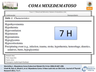 COMA MIXEDEMATOSO
- Wartofsky L. Myxedema Coma Endocrinol Metab Clin N Am 2006;35:687–698.
- Vivek M, Raiz A, Ghosh S, et al. Myxedema Coma: A New Look into an Old Crisis. Journal of Thyroid
Research 2011; 7:1-7.
7 H
 
