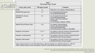 Garber JR, , et al. Clinical practice guidelines for hypothyroidism in adults: cosponsored by the American
Association of Clinical Endocrinologists and the American Thyroid Association. Thyroid. Dec
2012;22(12):1200-35
 