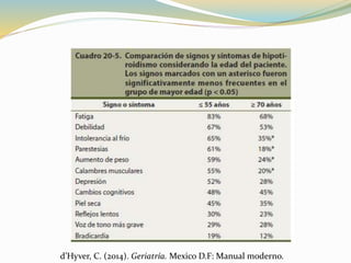d’Hyver, C. (2014). Geriatría. Mexico D.F: Manual moderno.
 