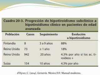 d’Hyver, C. (2014). Geriatría. Mexico D.F: Manual moderno.
 