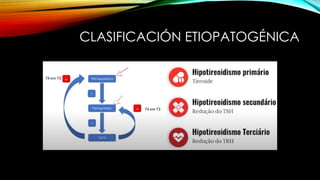 CLASIFICACIÓN ETIOPATOGÉNICA
 