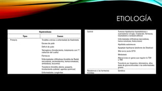 ETIOLOGÍA
 