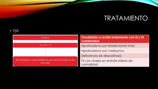TRATAMIENTO
• T3?
Candidatos a recibir tratamiento con t3 y t4
combinados
Hipotiroidismo por tiroidectomía total
Hipotiroidismo por I radiactivo
Deficiencia de desyodinasa
T3 con niveles en el limite inferior de
normalidad
 