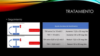 TRATAMIENTO
• Seguimiento
 