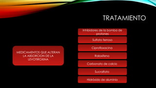 TRATAMIENTO
MEDICAMENTOS QUE ALTERAN
LA ABSORCION DE LA
LEVOTIROXINA
Inhibidores de la bomba de
protones
Sulfato ferroso
Sucralfato
Carbonato de calcio
Ciprofloxacina
Raloxifeno
Hidróxido de aluminio
 