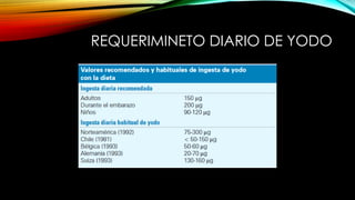 REQUERIMINETO DIARIO DE YODO
 