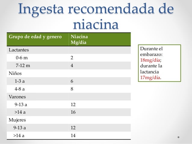 Hipovitaminosis,Vitamina D y niacina.