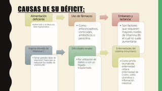 CAUSAS DE SU DÉFICIT:
Alimentación
deficiente
•sobre todo si se lleva una
dieta hiperprotéica.
Uso de fármacos:
• Como
anticonceptivos,
corticoides,
antibióticos o
penicilina.
Embarazo y
lactancia:
• Son factores
que requieren
mayores niveles
de Vitamina B6
el cual no suele
aumentarse.
Ingesta elevada de
Vitamina C:
• Tomar grandes dosis de
vitamina C hace que se
reduzcan los niveles de
vitamina B6.
Dificultades renales:
• Por utilización de
diálisis o con un
hígado
trasplantado.
Enfermedades del
sistema inmunitario:
• Como artritis
reumatoide,
enfermedad
celíaca,
enfermedad de
Crohn, colitis
ulcerativa o
inflamación
intestinal.
 