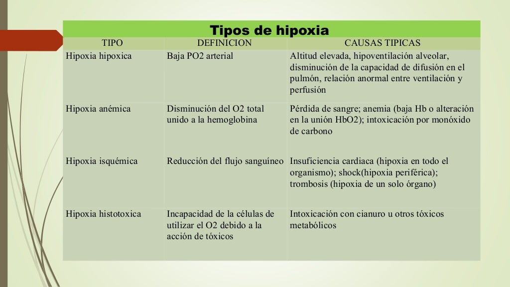 Hipoxia