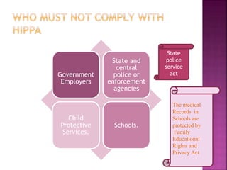 Government
Employers
State and
central
police or
enforcement
agencies
Child
Protective
Services.
Schools.
The medical
Records in
Schools are
protected by
Family
Educational
Rights and
Privacy Act
State
police
service
act
 