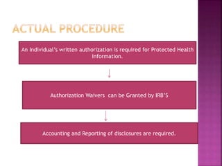 An Individual’s written authorization is required for Protected Health
Information.
Authorization Waivers can be Granted by IRB’S
Accounting and Reporting of disclosures are required.
 