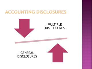 MULTIPLE
DISCLOSURES
GENERAL
DISCLOSURES
 
