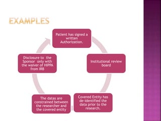 Patient has signed a
written
Authorization.
Institutional review
board
Covered Entity has
de-identified the
data prior to the
research.
The datas are
constrained between
the researcher and
the covered entity
Disclosure to the
Sponsor only with
the waiver of HIPPA
from IRB
 