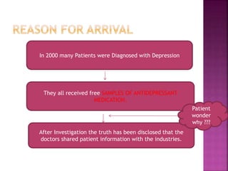 In 2000 many Patients were Diagnosed with Depression
They all received free SAMPLES OF ANTIDEPRESSANT
MEDICATION.
After Investigation the truth has been disclosed that the
doctors shared patient information with the industries.
Patient
wonder
why ???
 