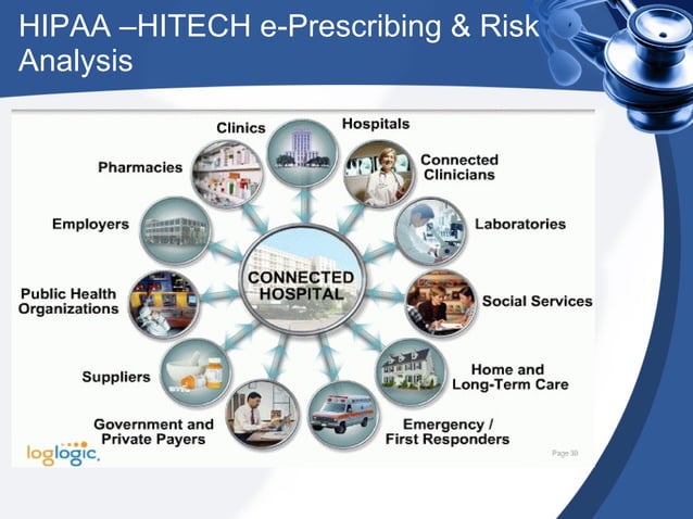 HIPAA HITECH E-Prescribing / E-Prescription | PPT